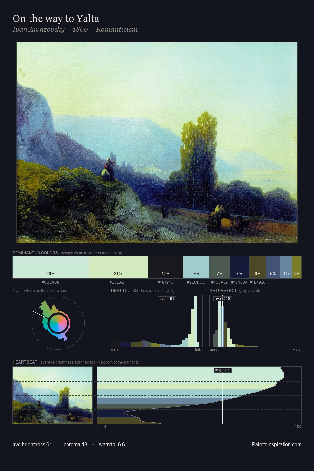 On the way to Yalta palette card