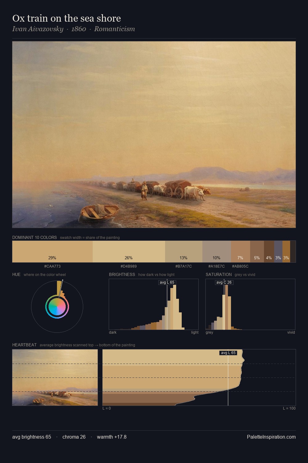 Ox train on the sea shore palette card