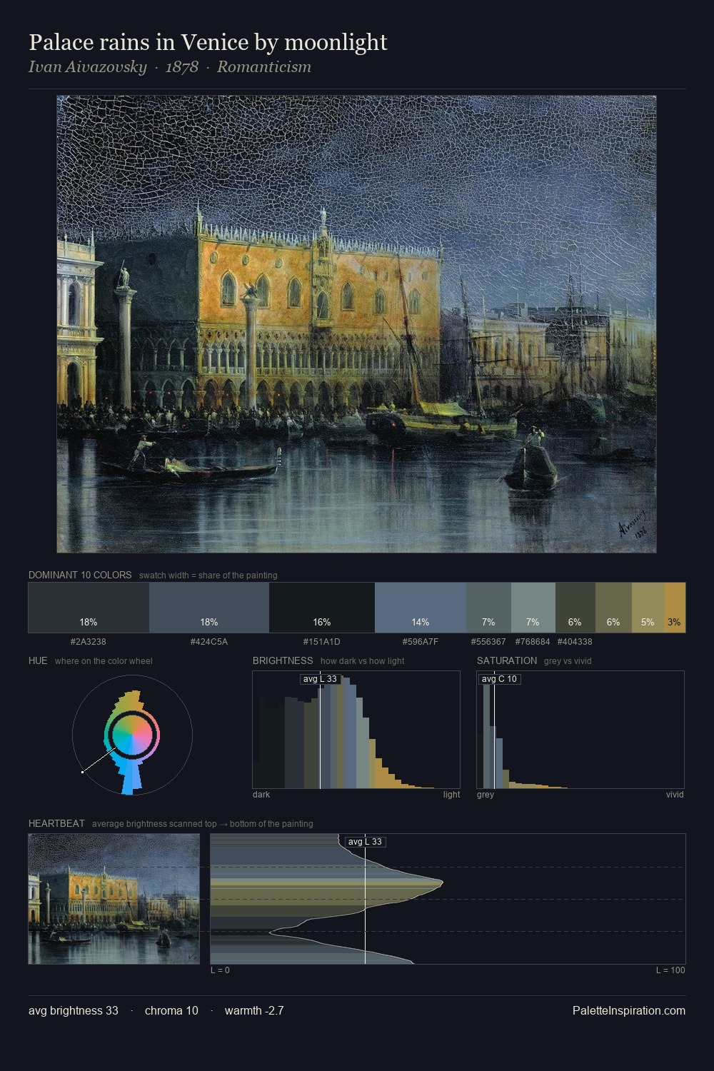 Palace rains in Venice by moonlight palette card