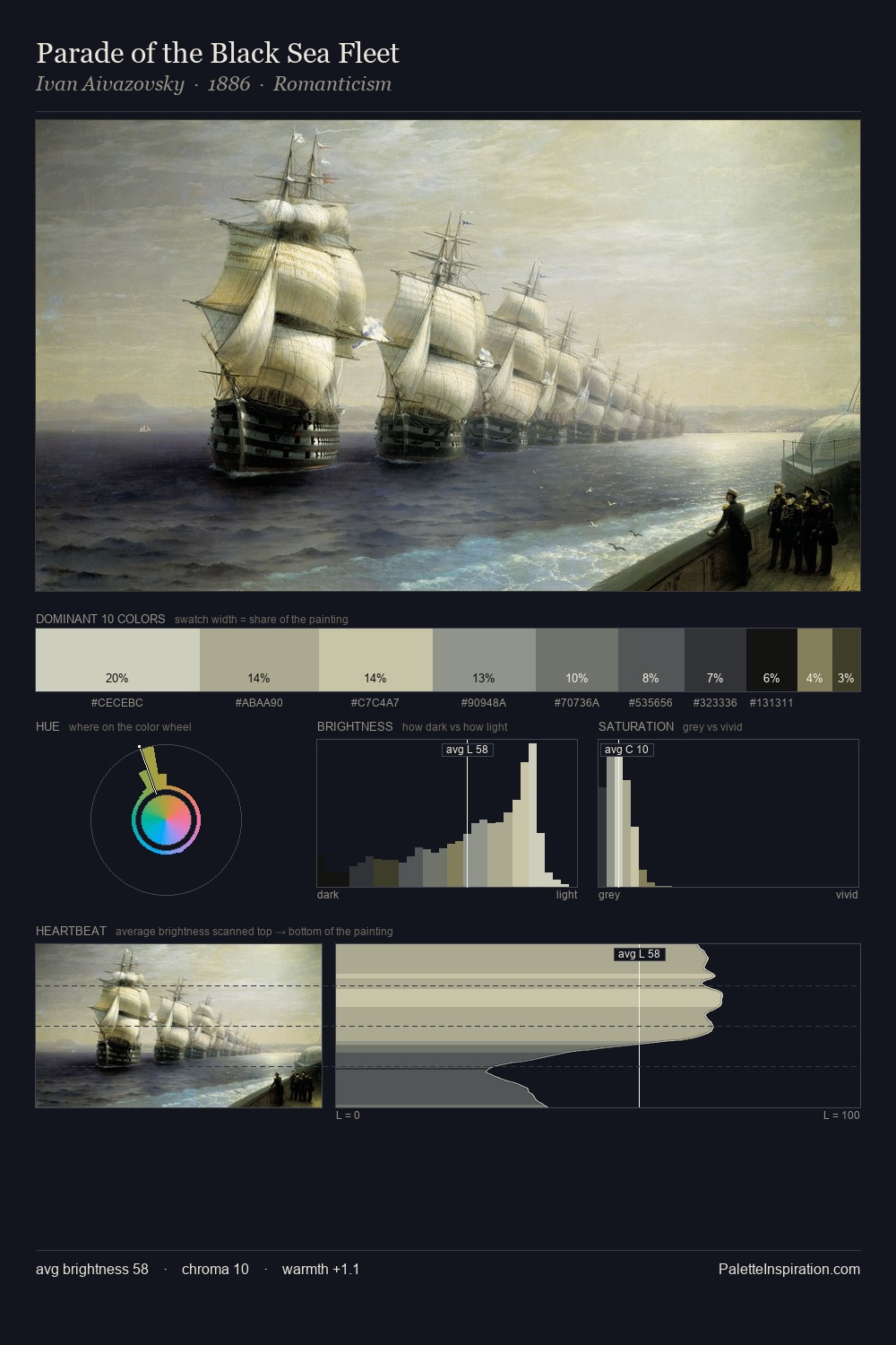 Parade of the Black Sea Fleet palette card