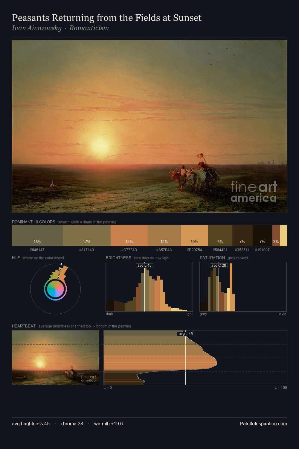 Peasants Returning from the Fields at Sunset palette card