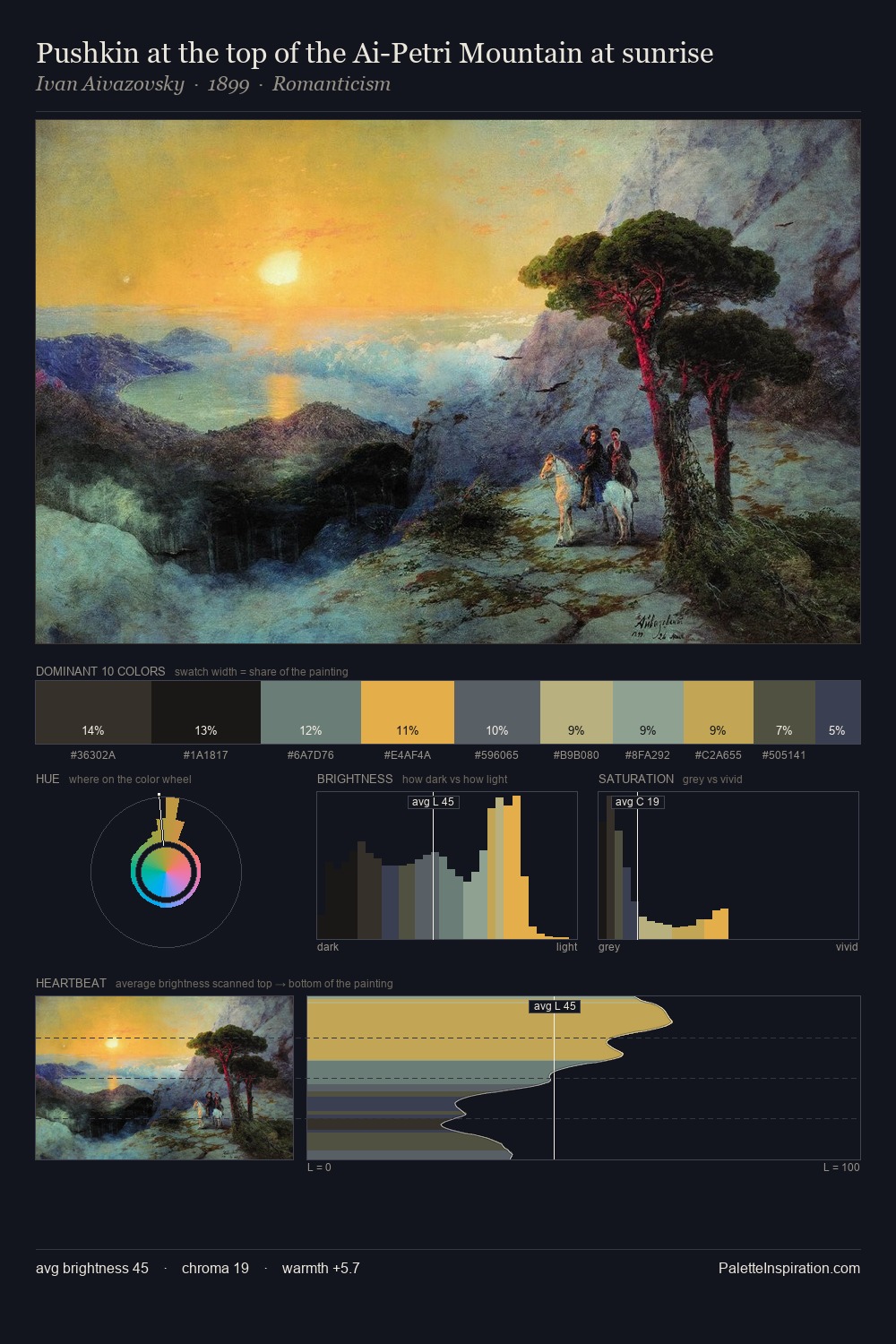 Pushkin at the top of the Ai-Petri Mountain at sunrise palette card
