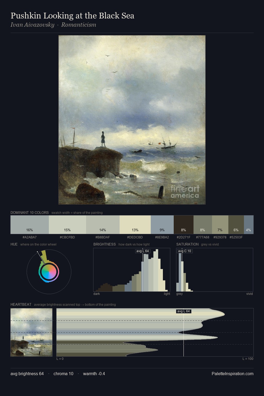 Pushkin Looking at the Black Sea palette card