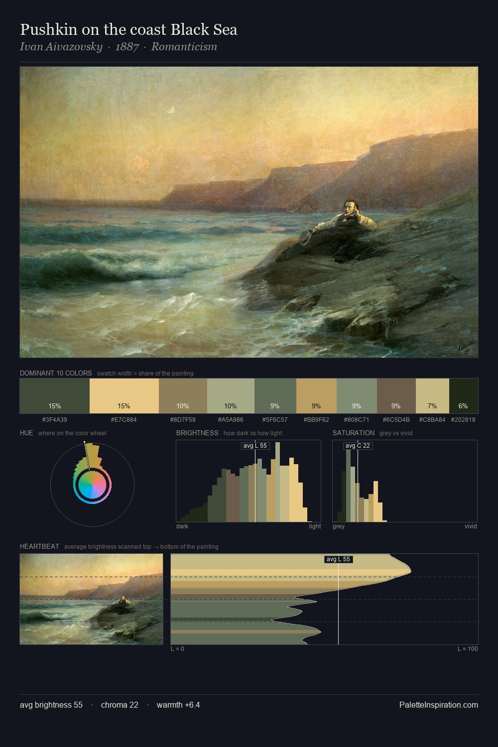 Pushkin on the coast Black Sea palette card
