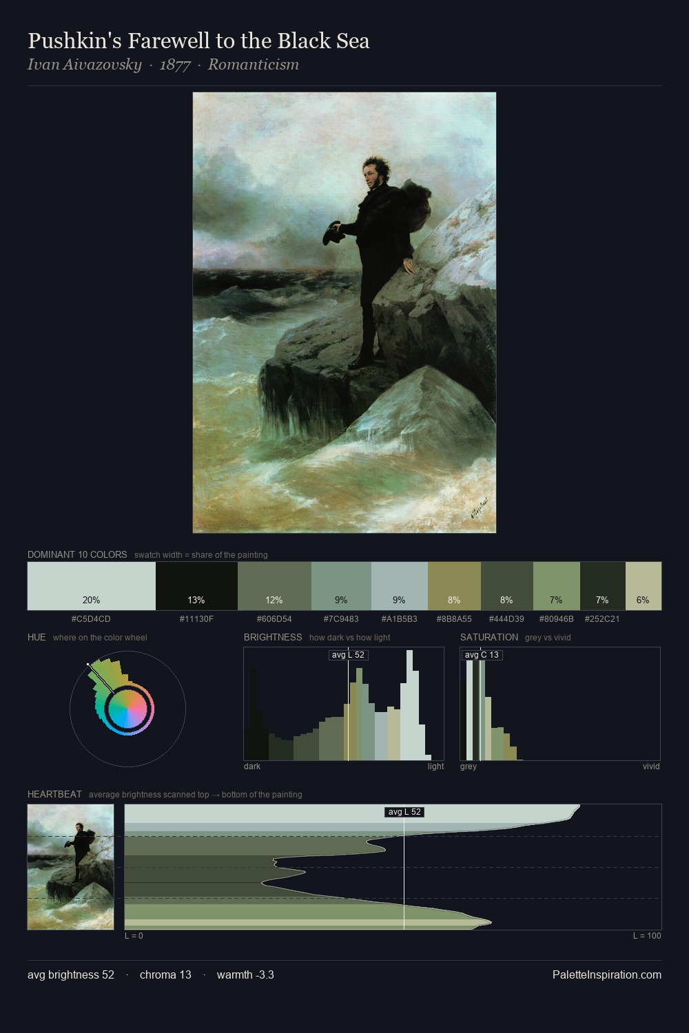 Pushkin's Farewell to the Black Sea palette card