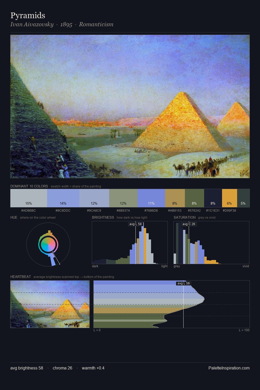 Pyramids palette card