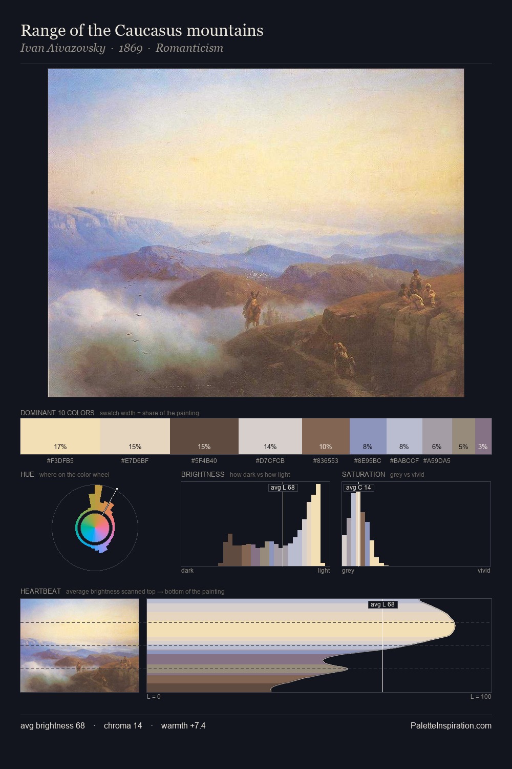 Range of the Caucasus mountains palette card