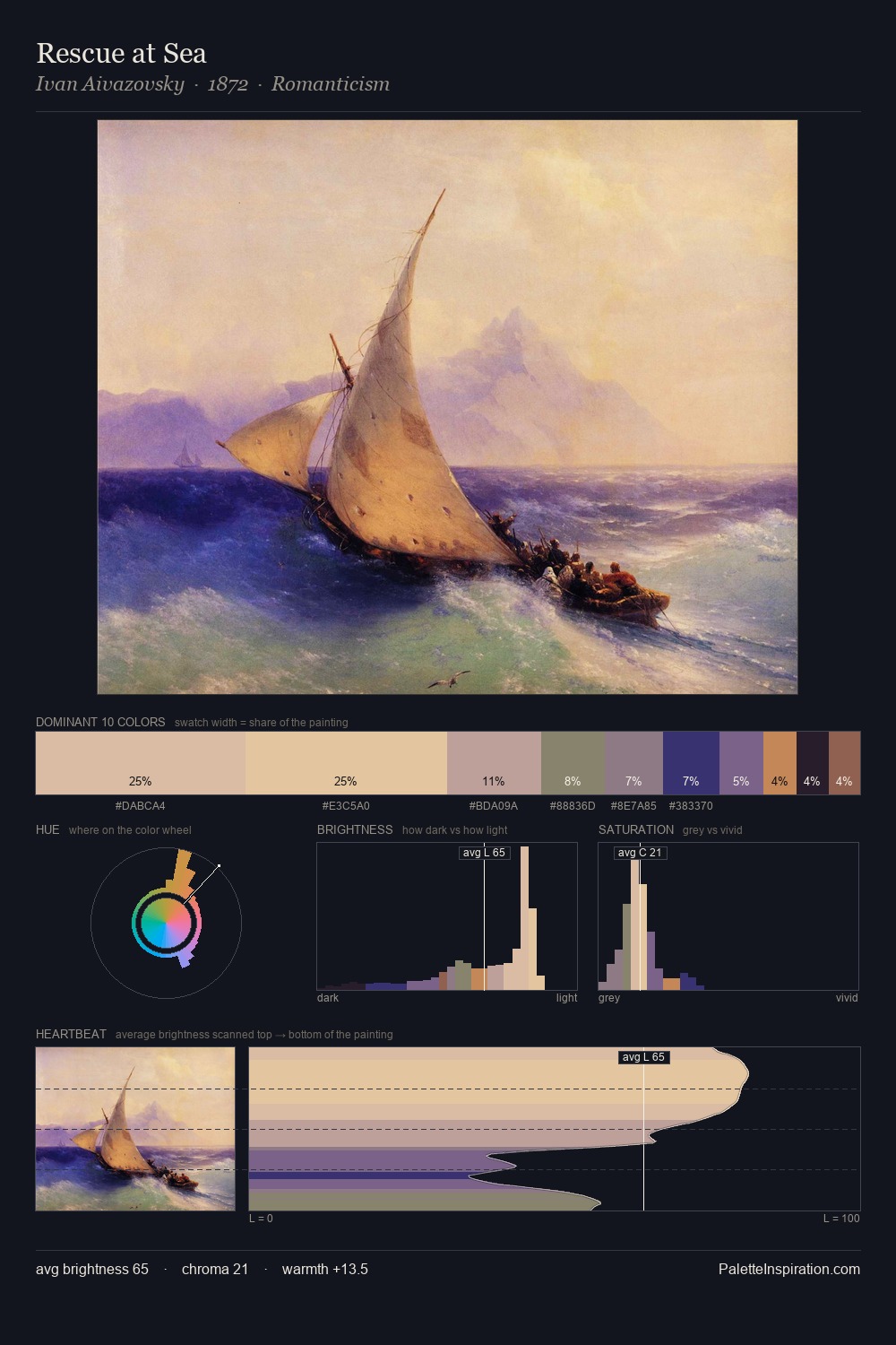 Rescue at Sea palette card