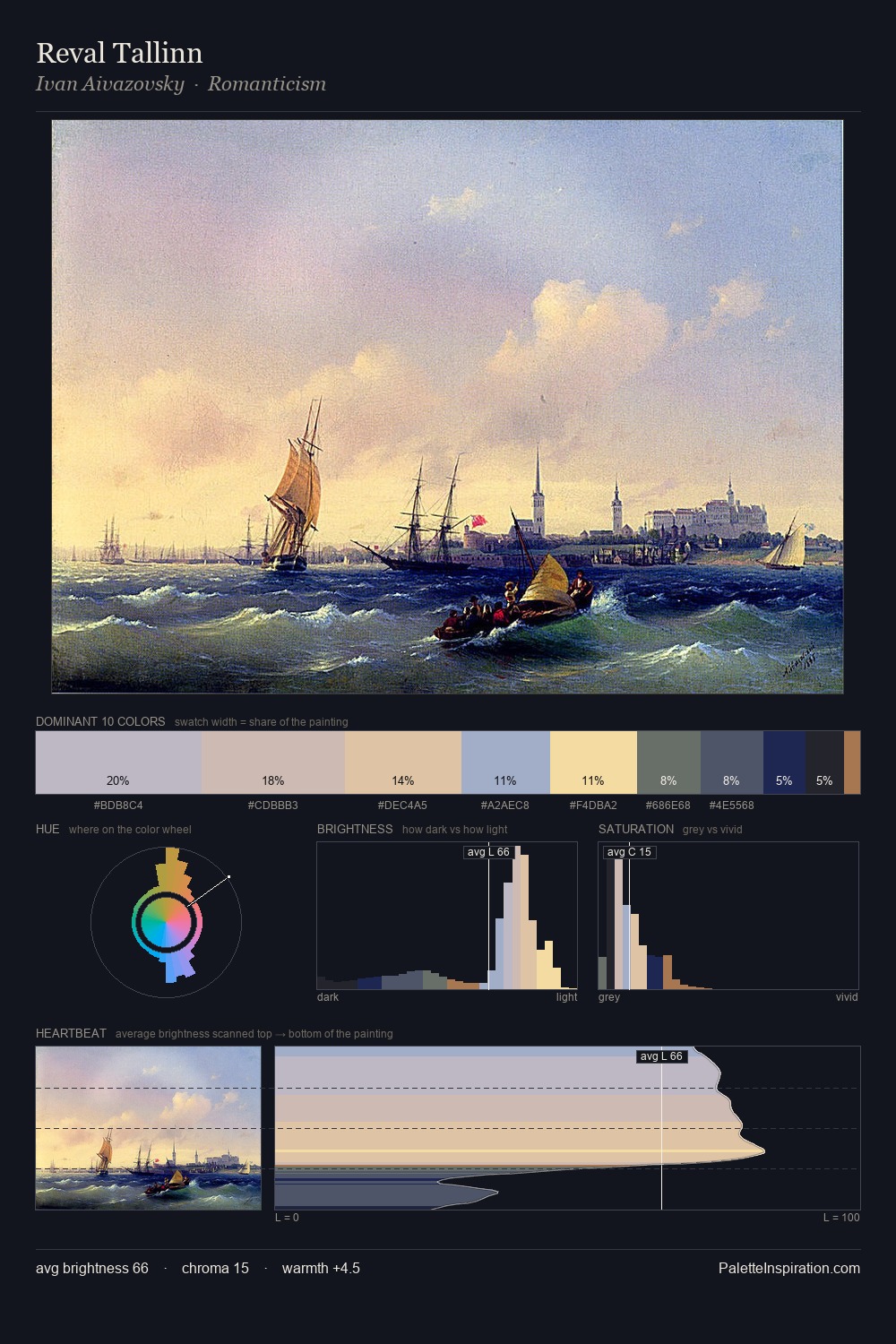 Reval Tallinn palette card
