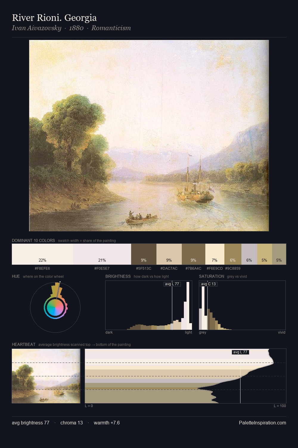 River Rioni. Georgia palette card