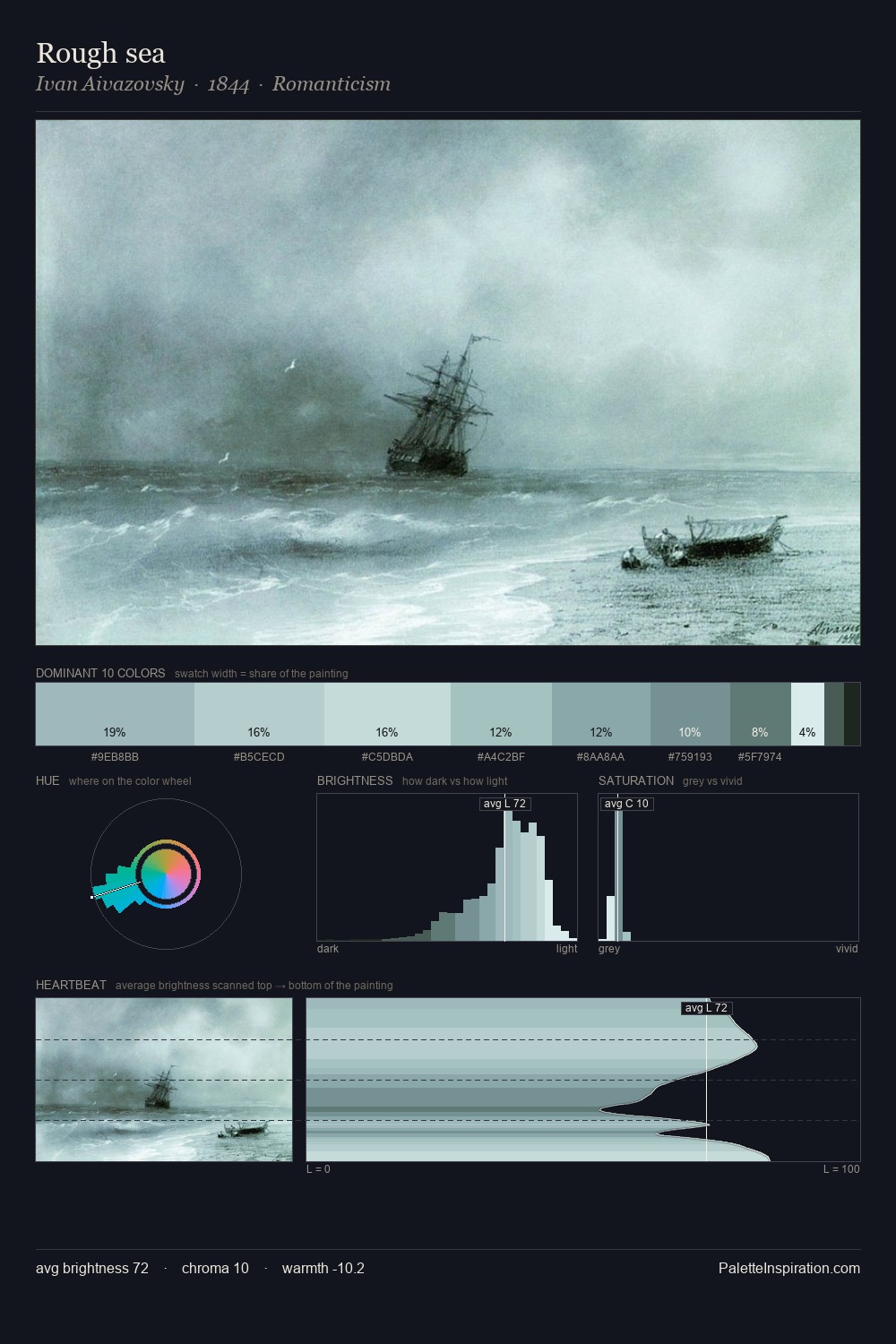 Rough sea palette card