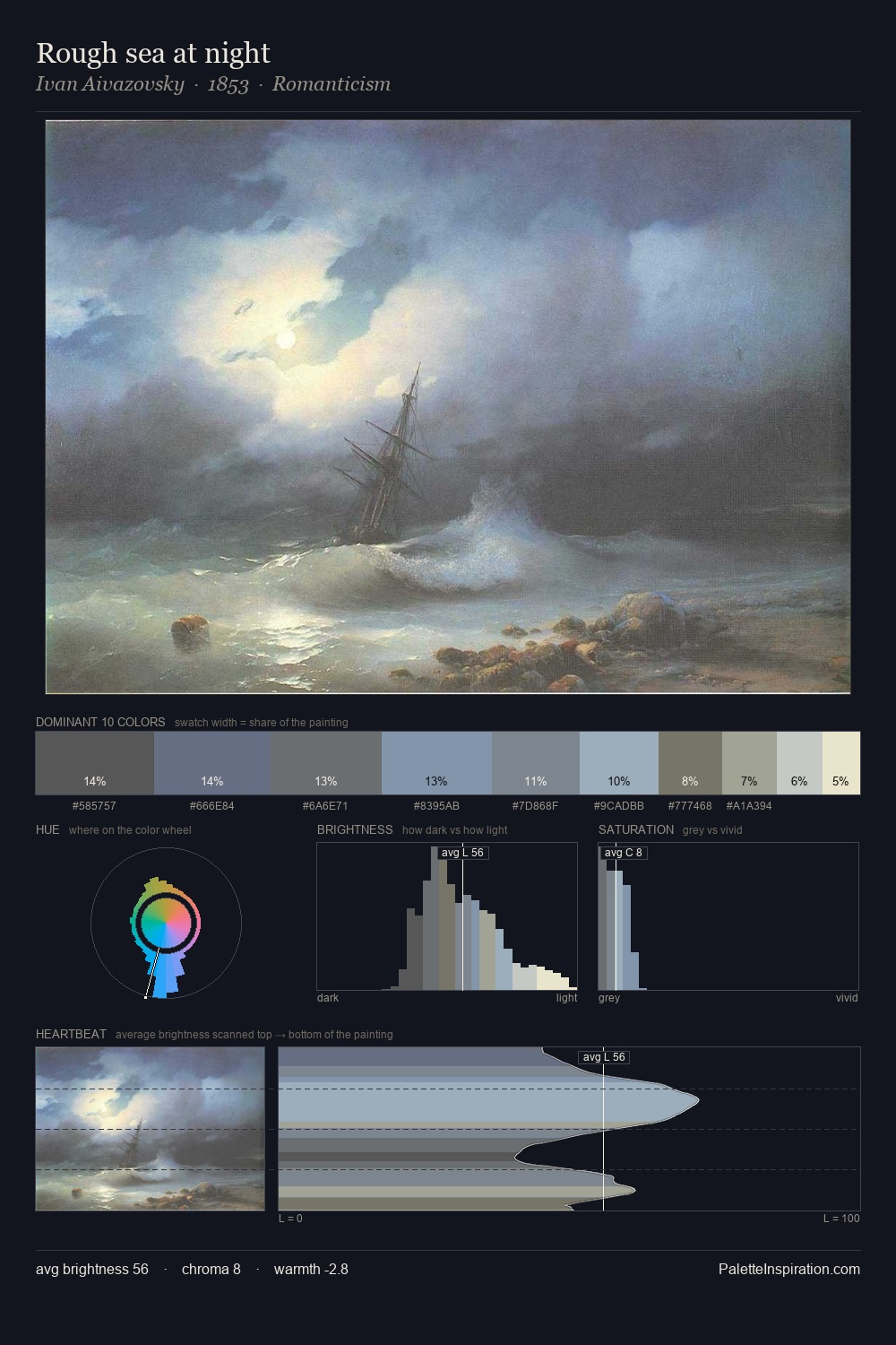 Rough sea at night palette card