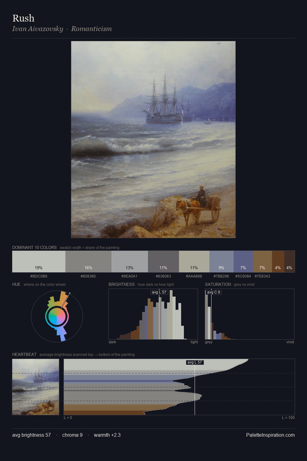 Rush palette card