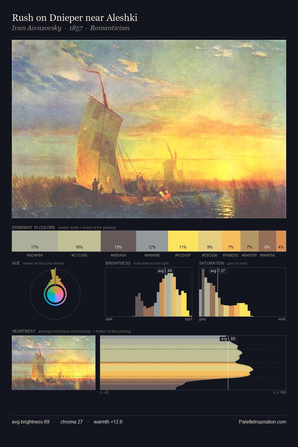Rush on Dnieper near Aleshki palette card
