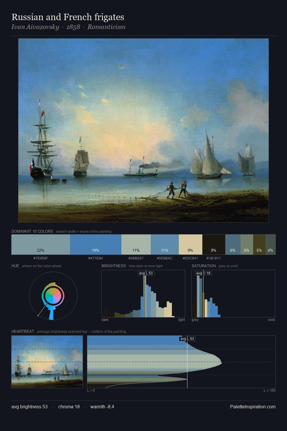 Russian and French frigates palette card