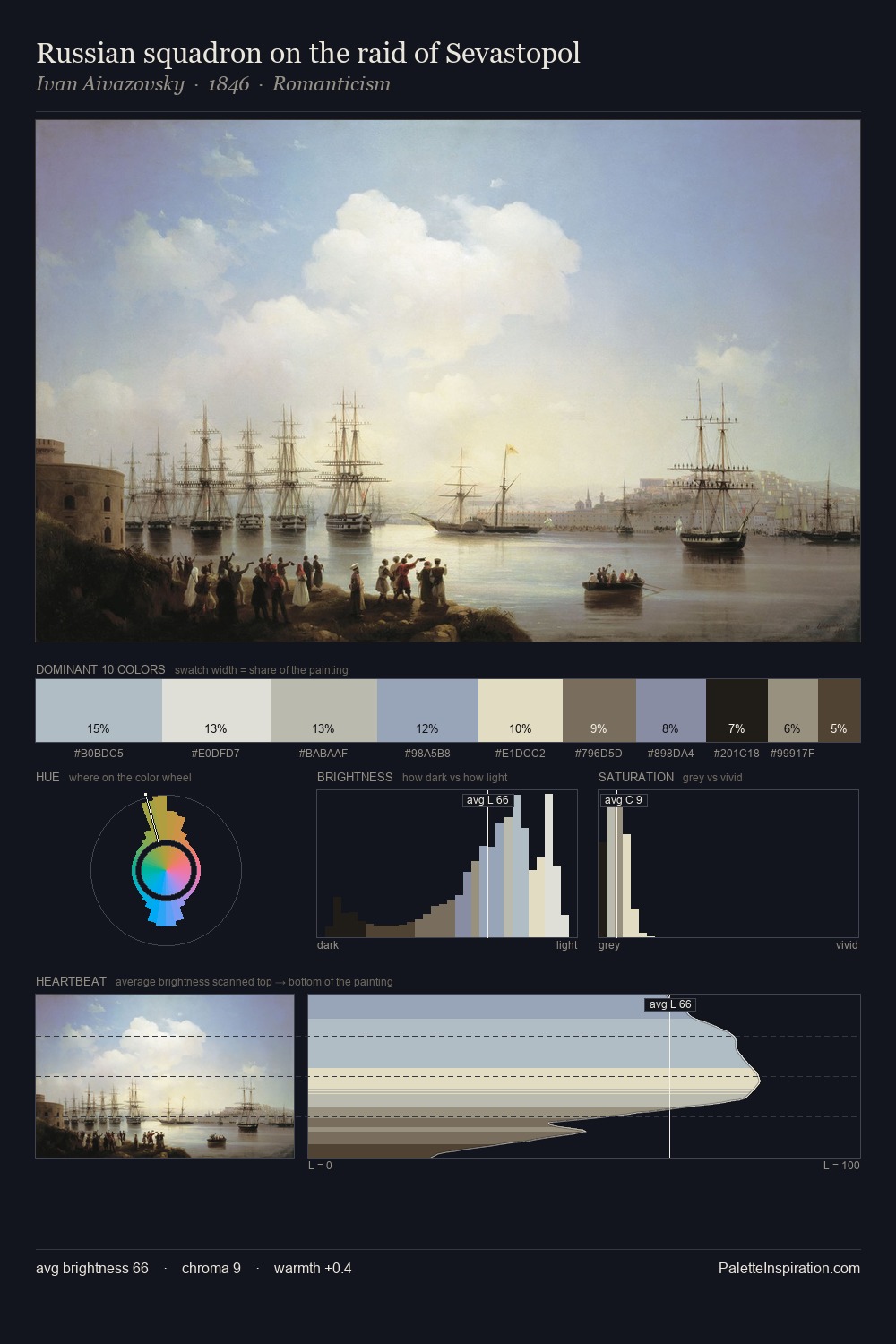 Russian squadron on the raid of Sevastopol palette card