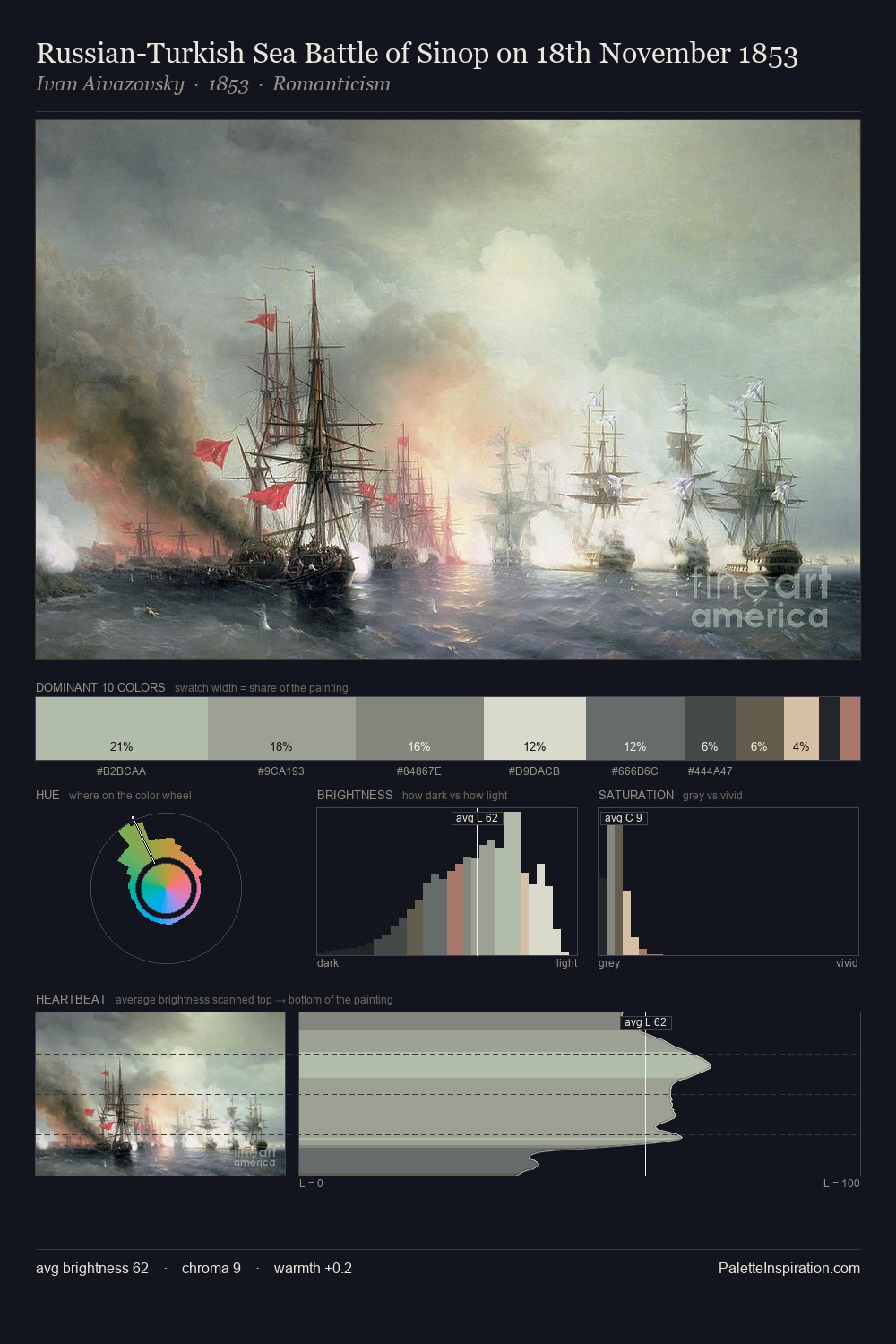 Russian-Turkish Sea Battle of Sinop on 18th November 1853 palette card