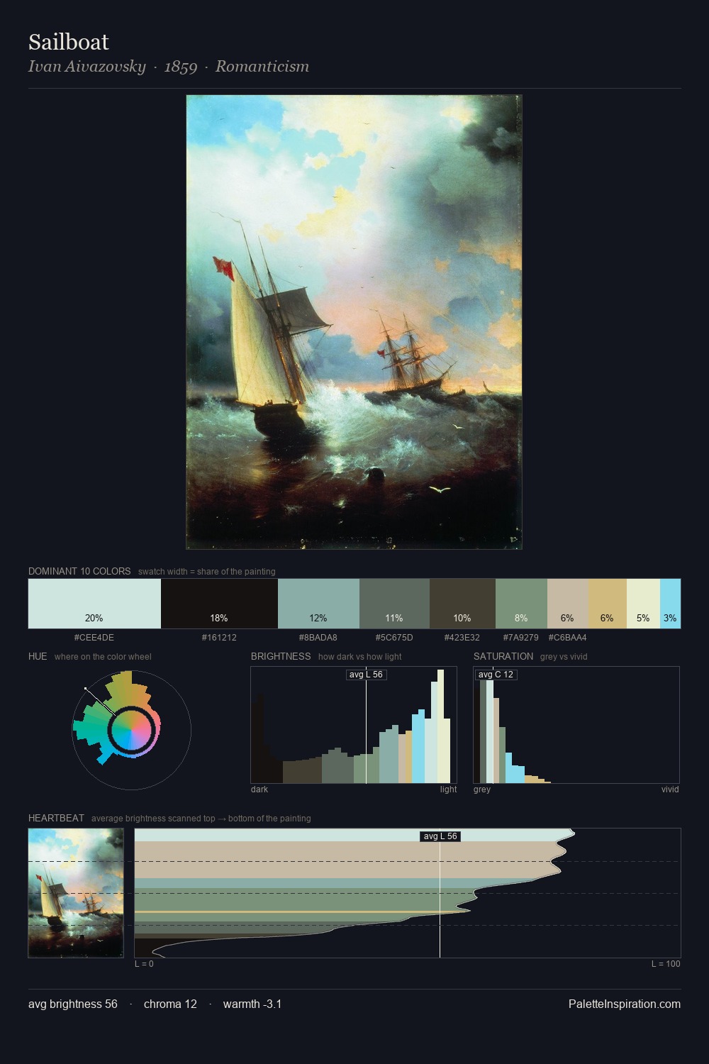 Sailboat palette card