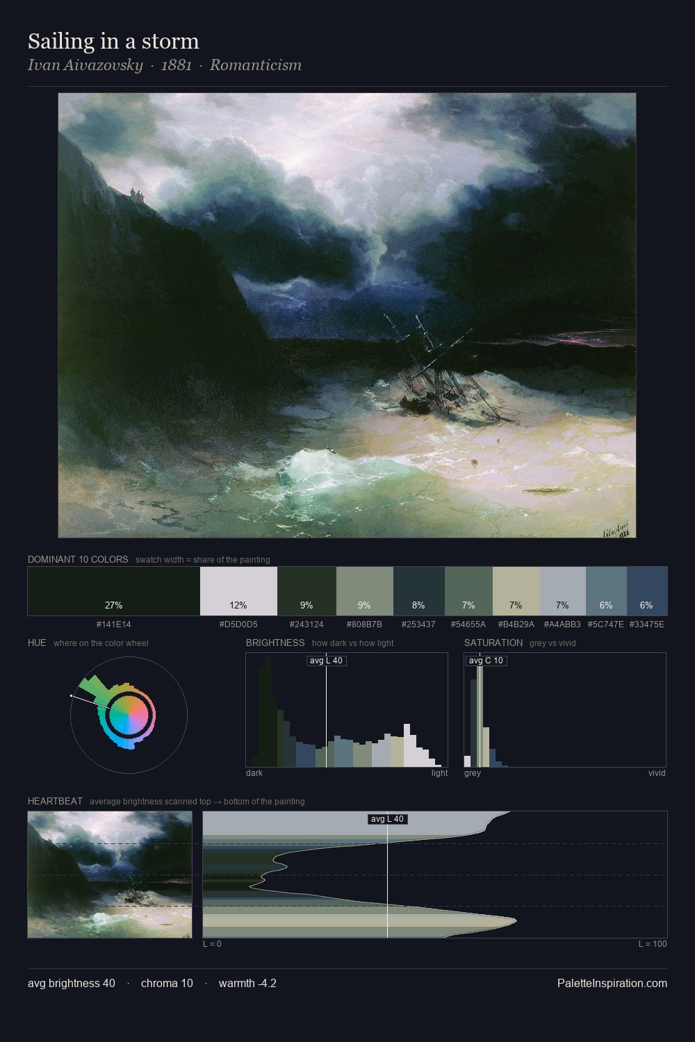 Sailing in a storm palette card