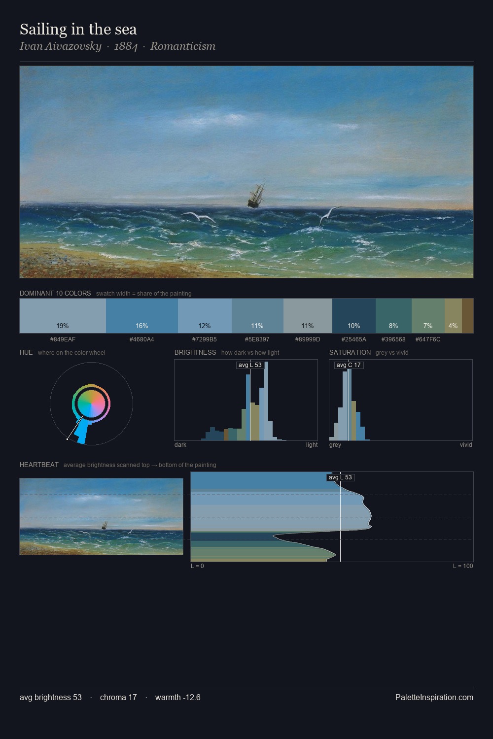 Sailing in the sea palette card