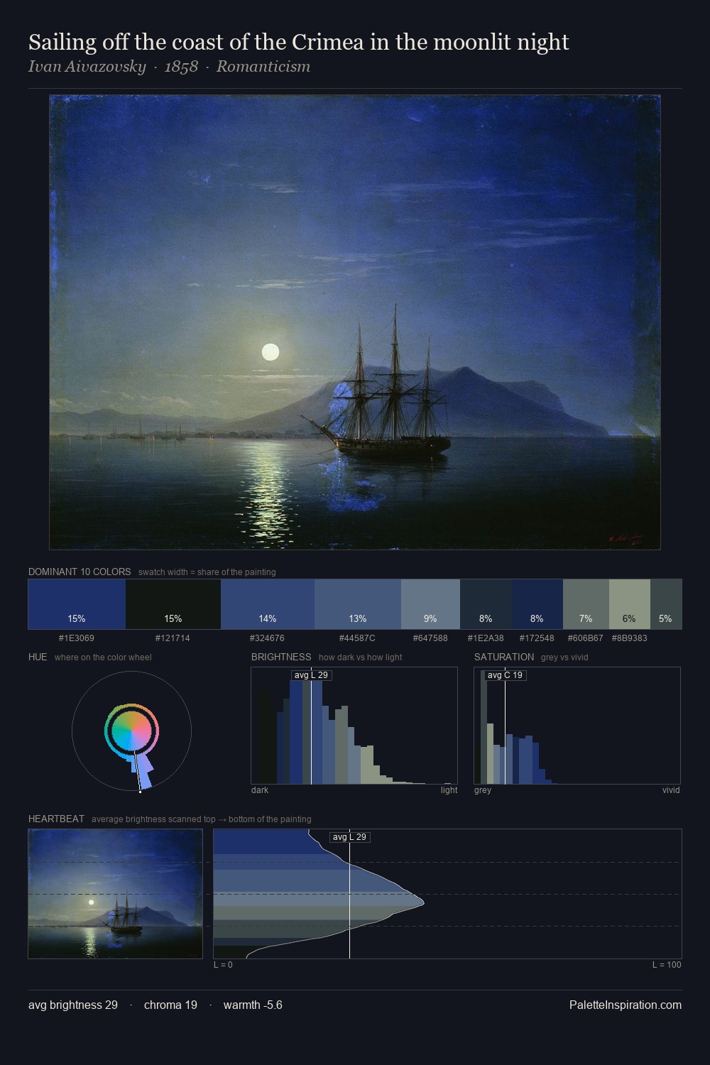 Sailing off the coast of the Crimea in the moonlit night palette card