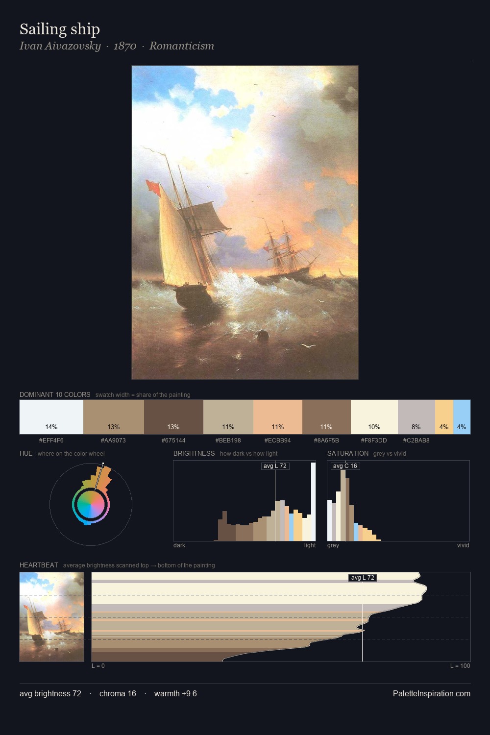 Sailing ship palette card