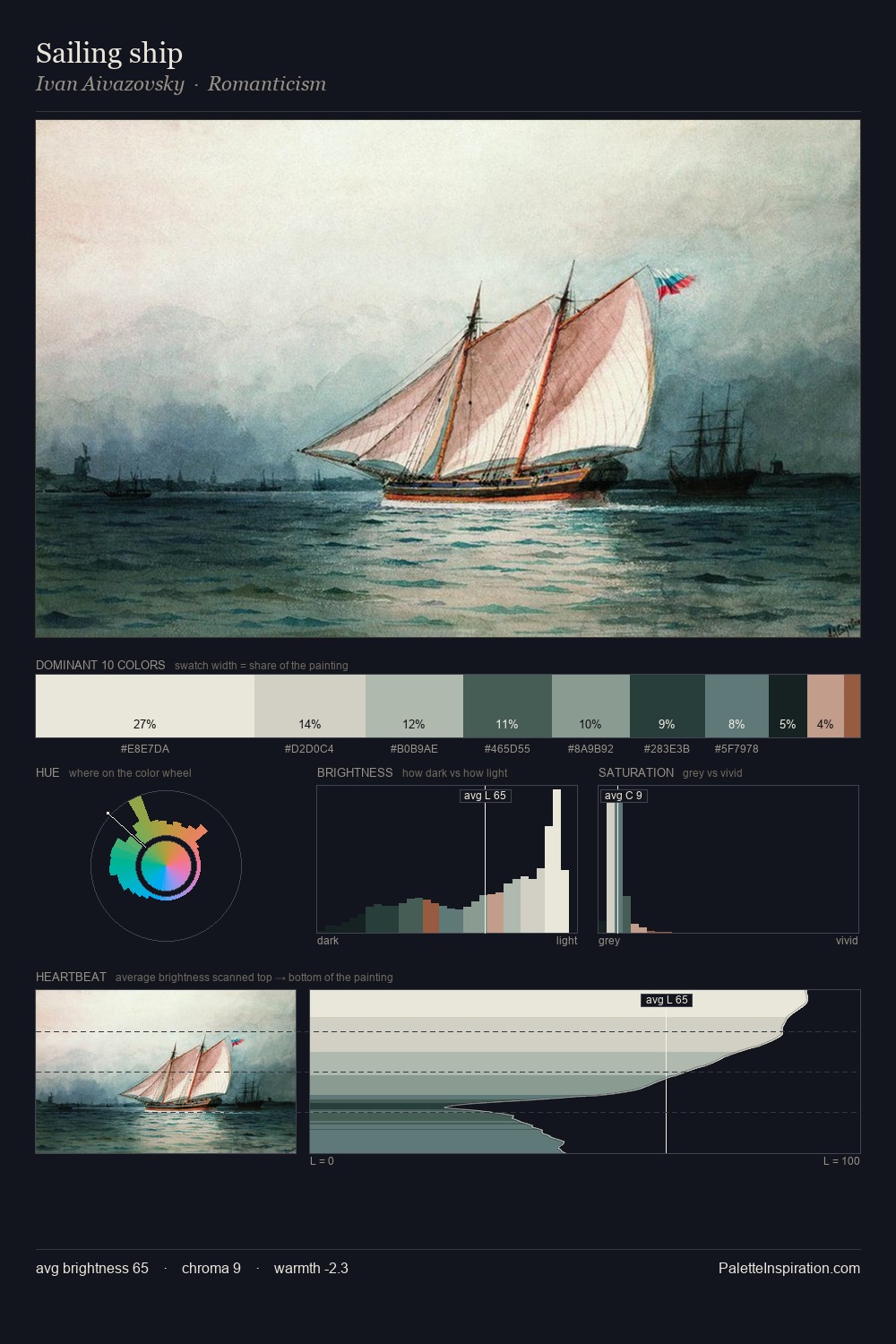 Sailing ship palette card
