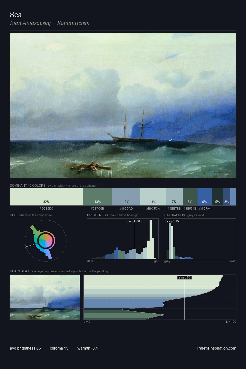 Sea palette card
