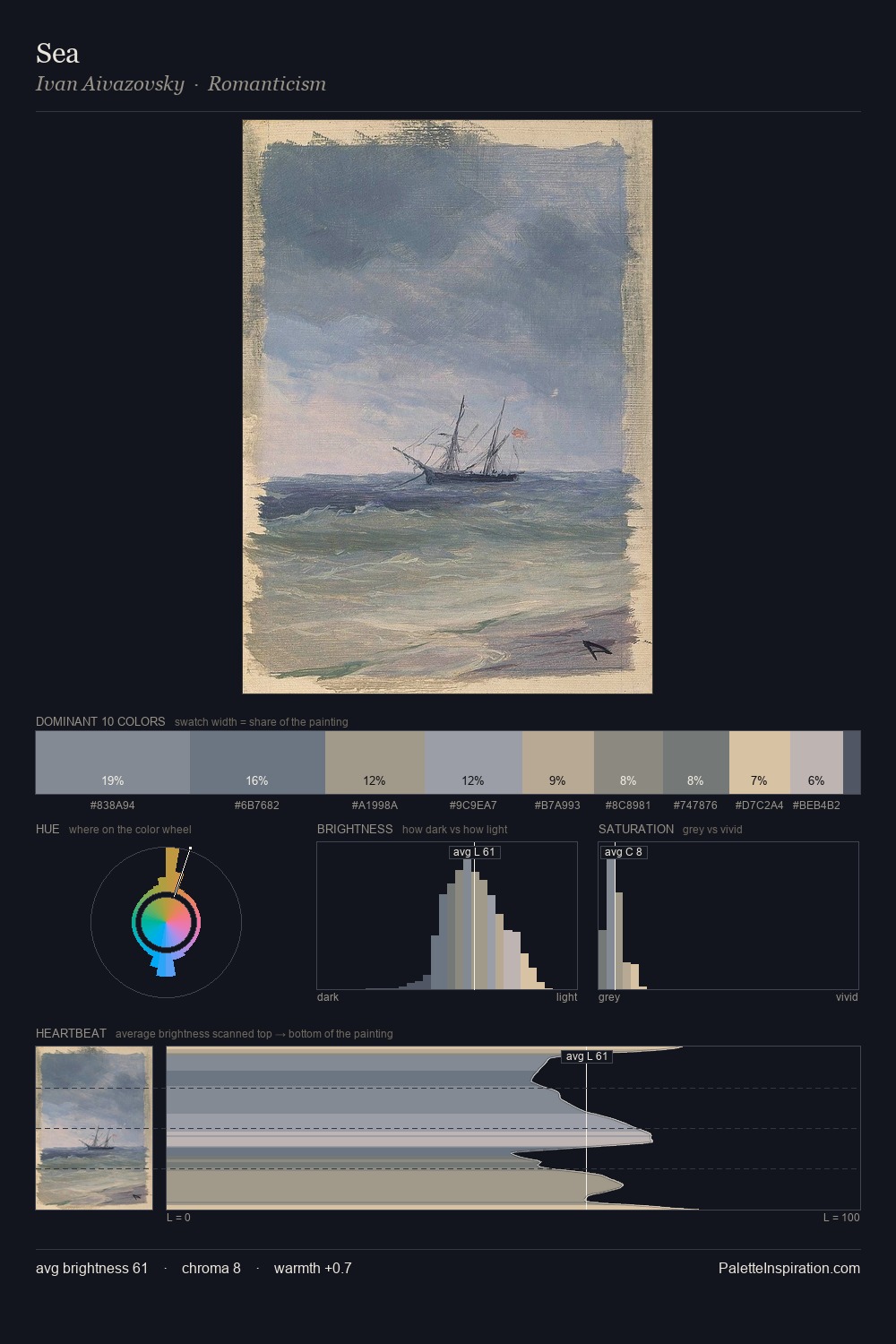 Sea palette card