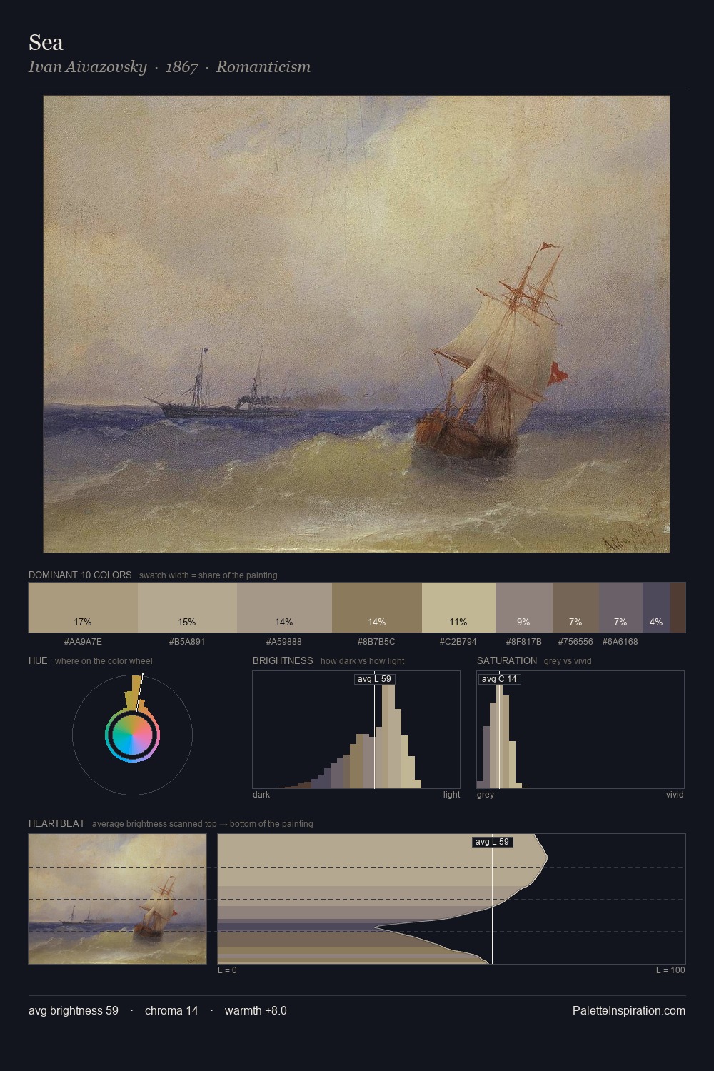 Sea palette card