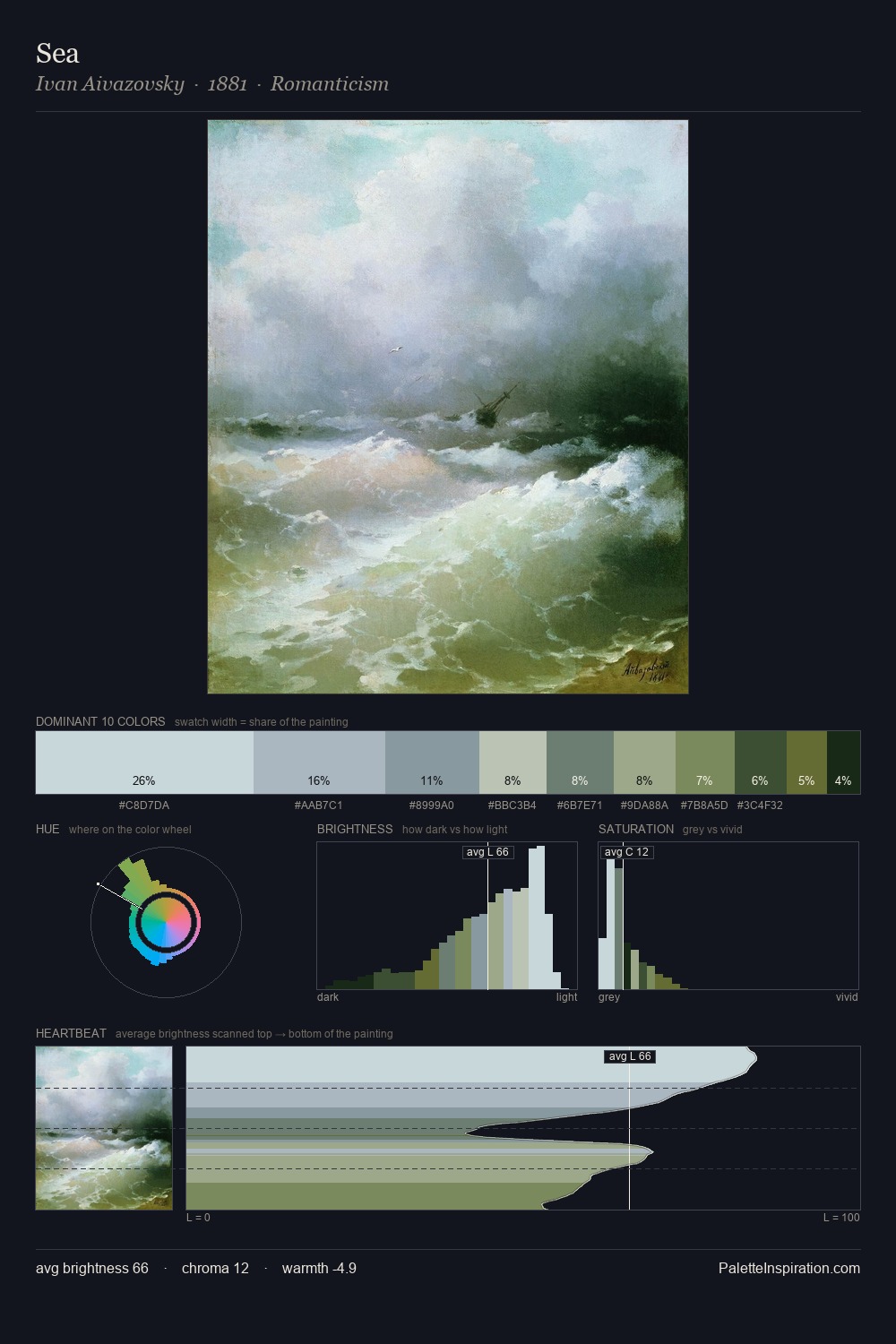 Sea palette card