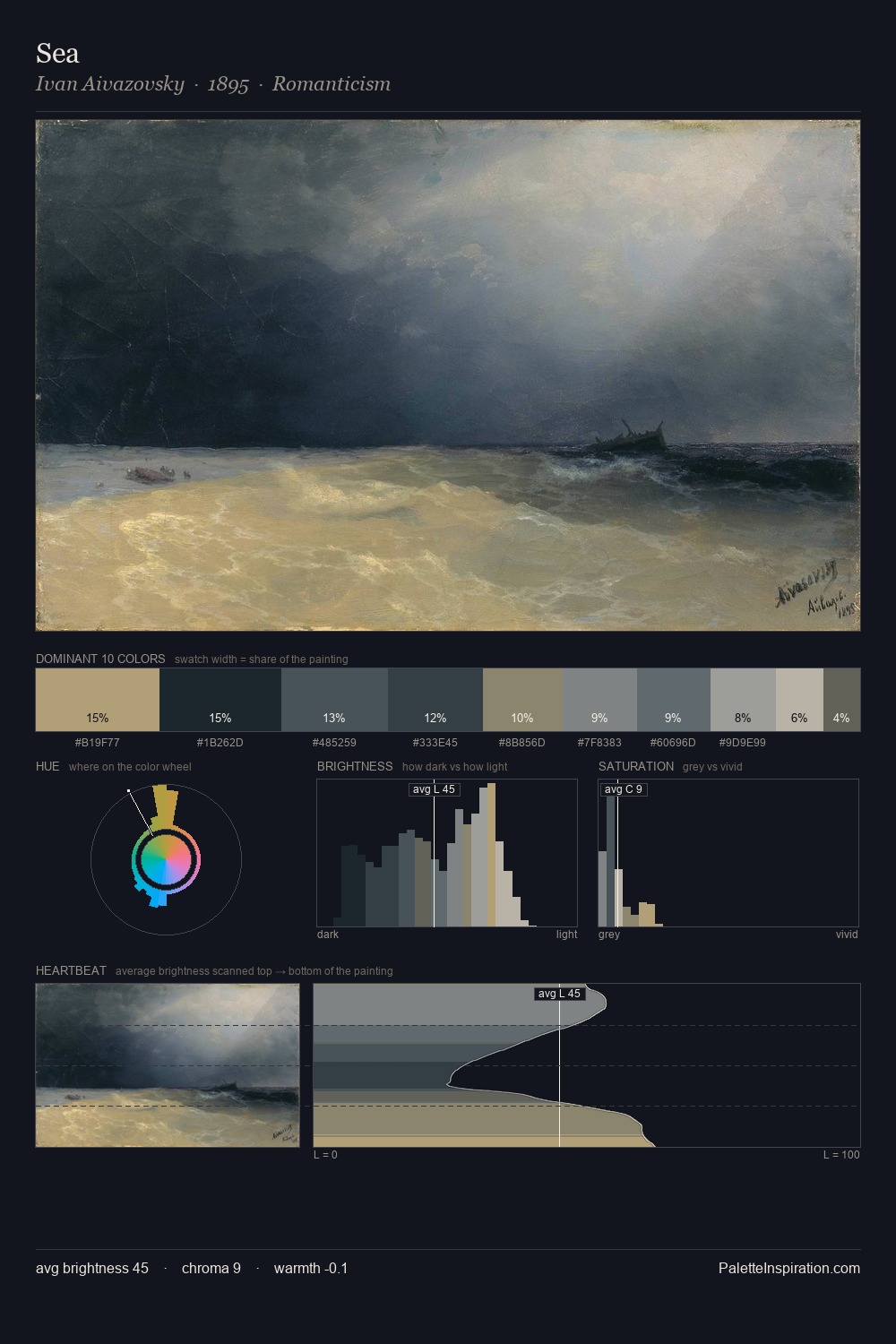 Sea palette card