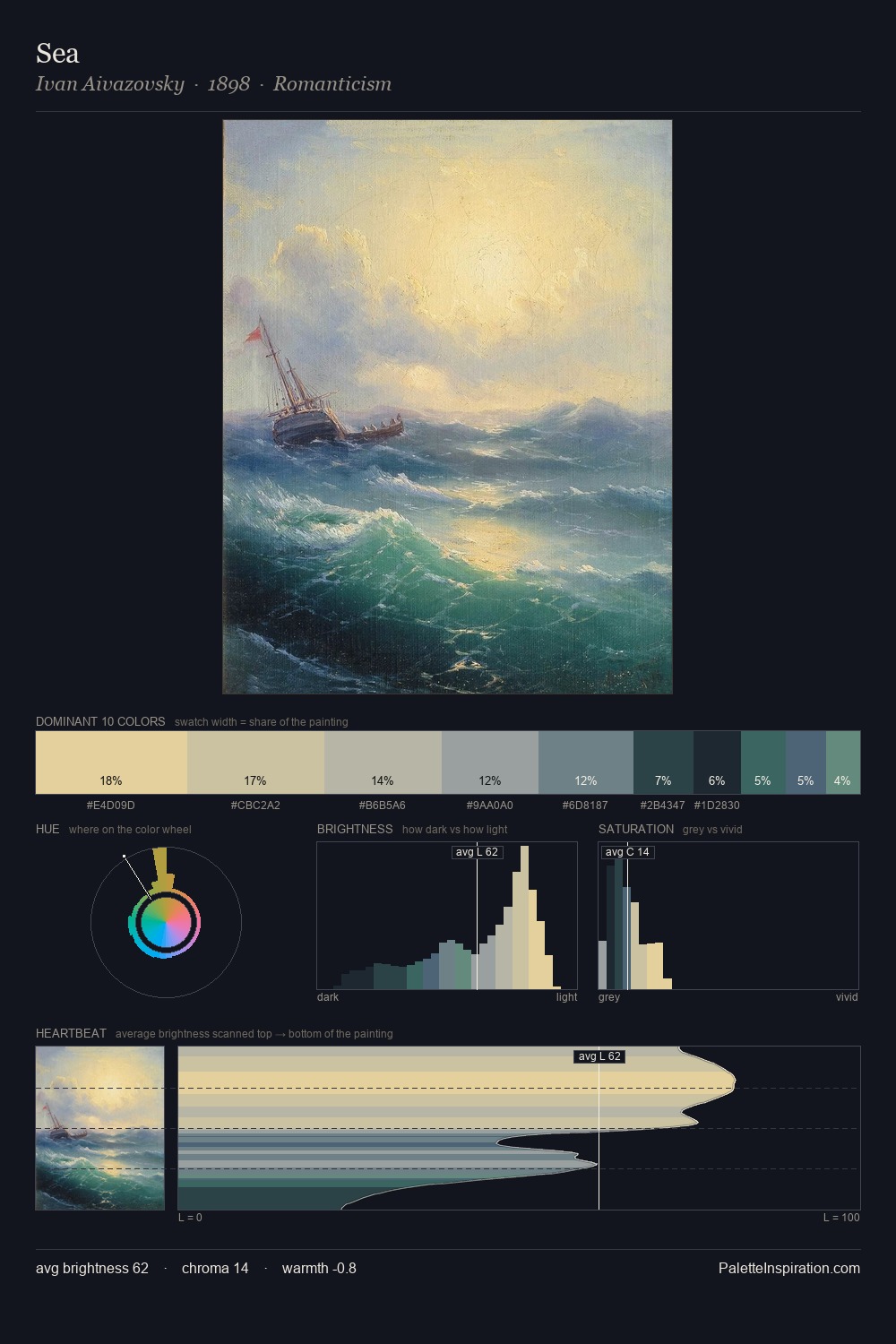 Sea palette card