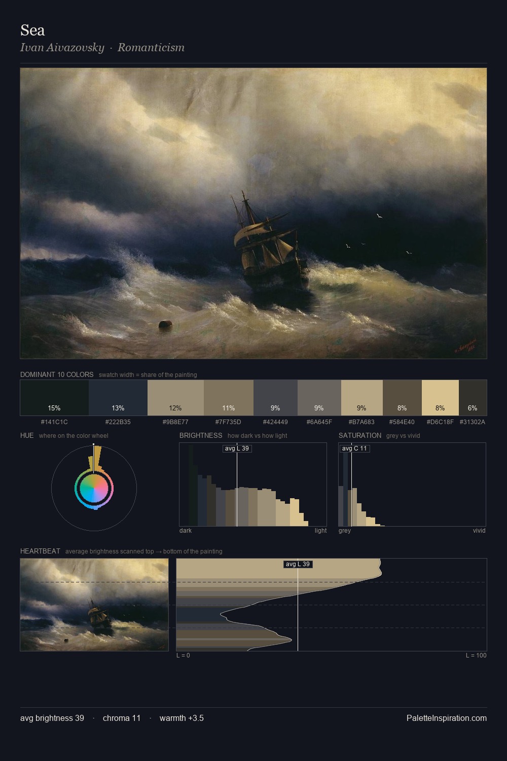 Sea palette card