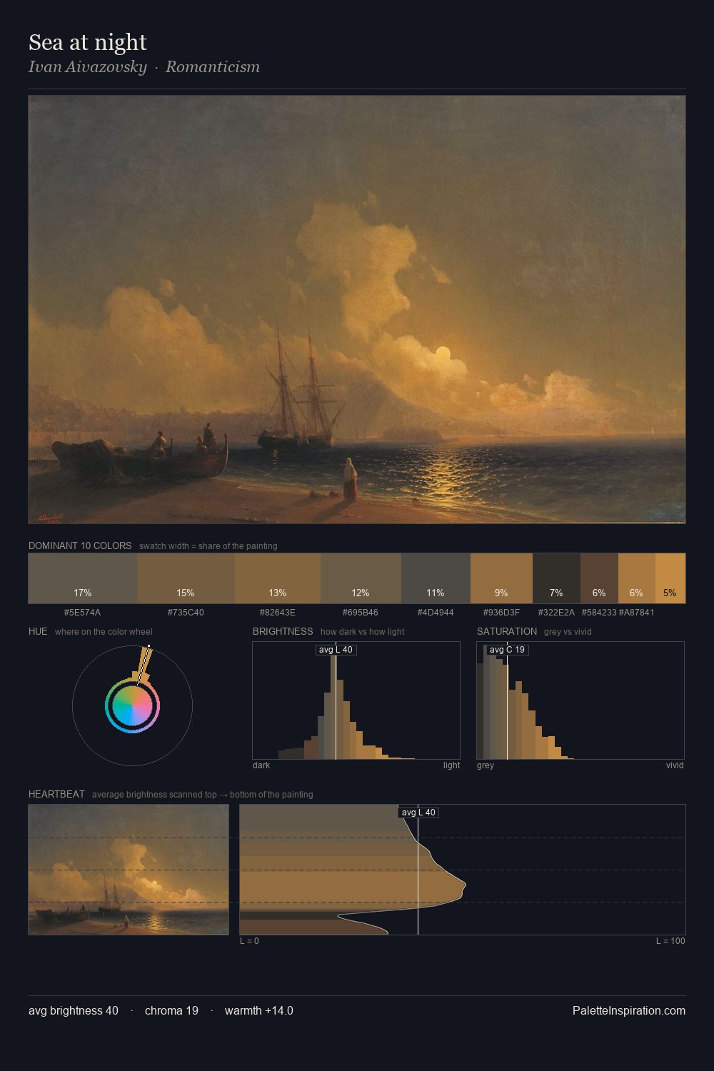 Sea at night palette card