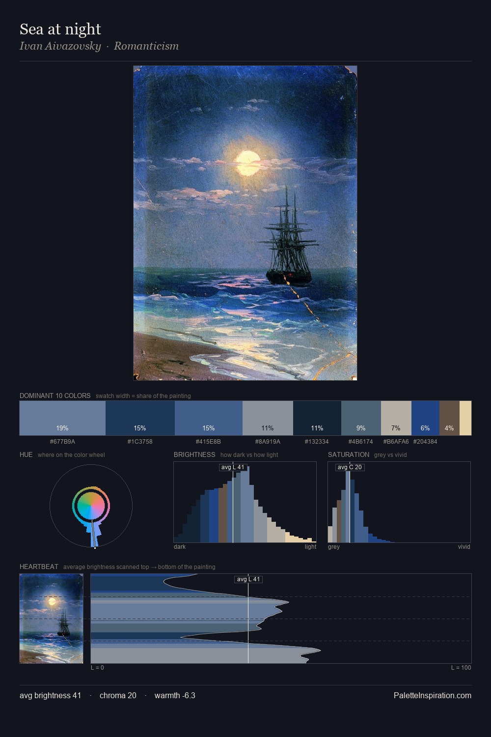 Sea at night palette card