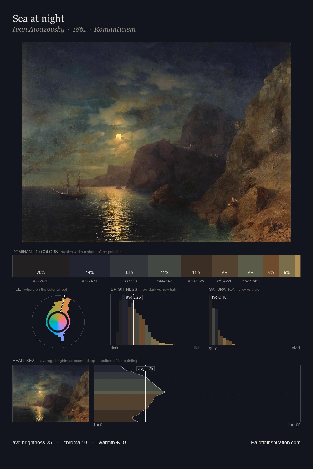 Sea at night palette card