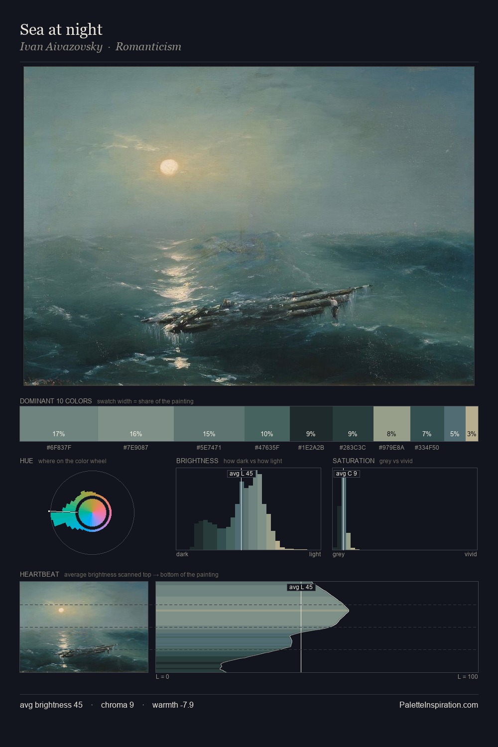 Sea at night palette card