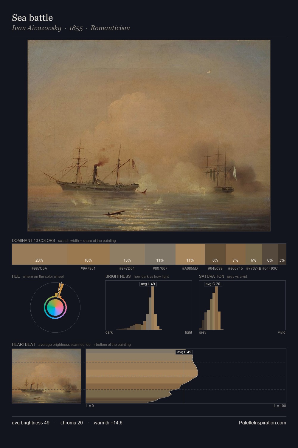 Sea battle palette card