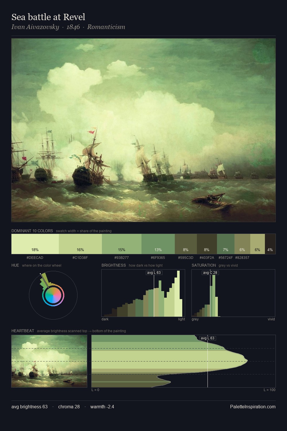 Sea battle at Revel palette card