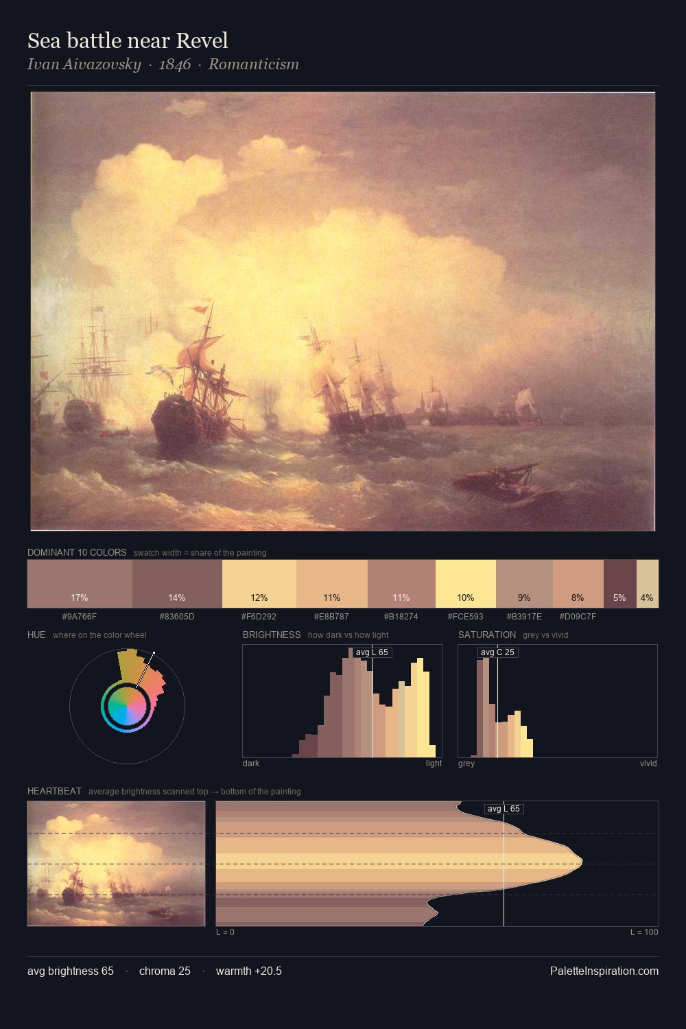 Sea battle near Revel palette card