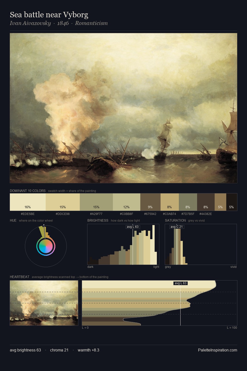 Sea battle near Vyborg palette card