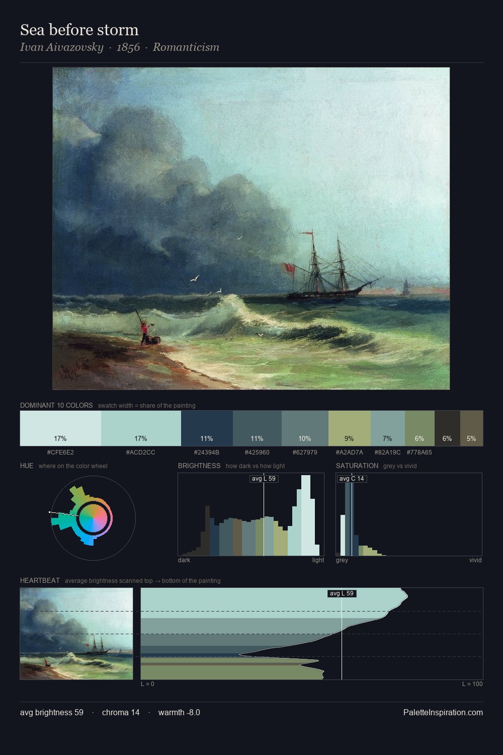 Sea before storm palette card