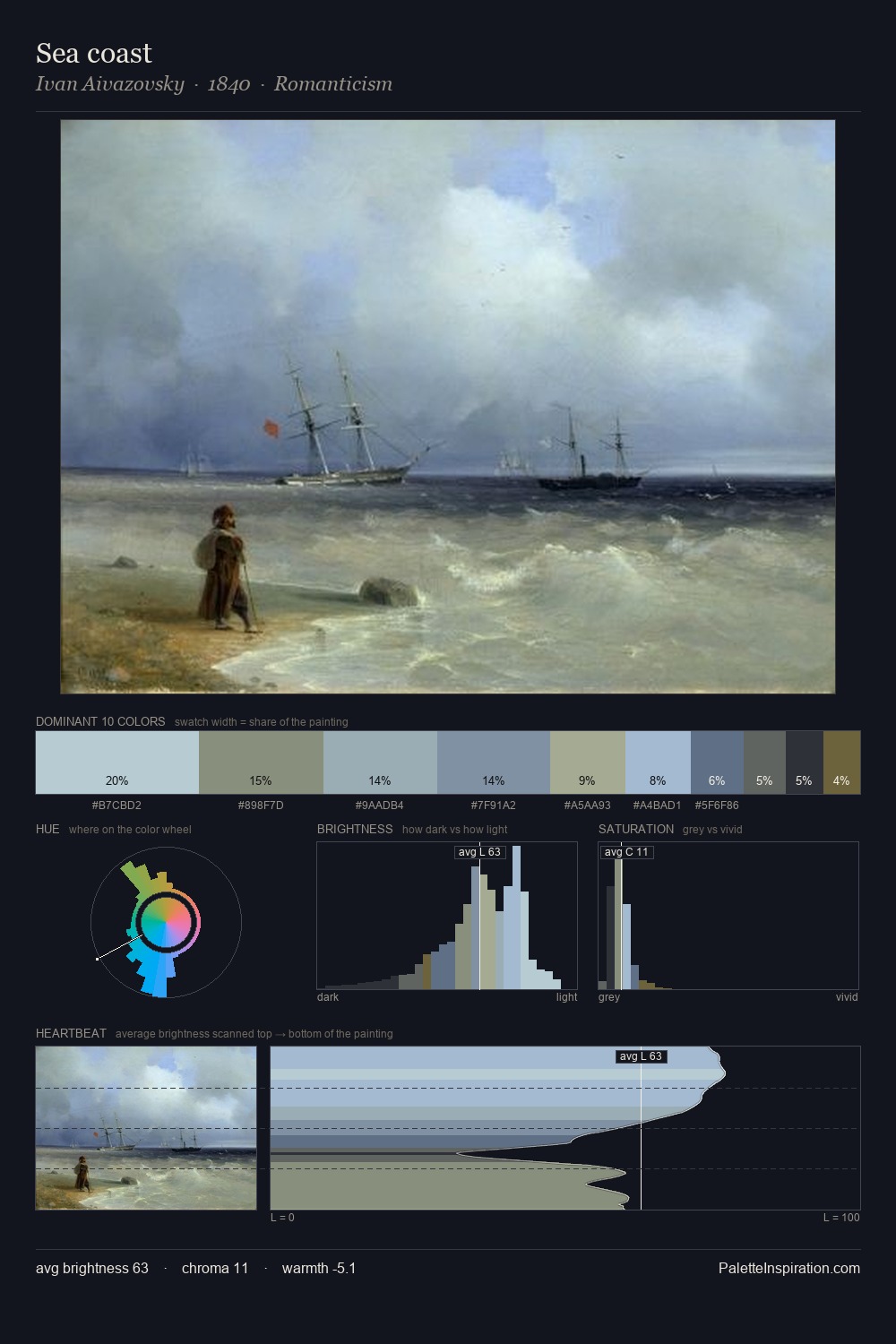 Sea coast palette card