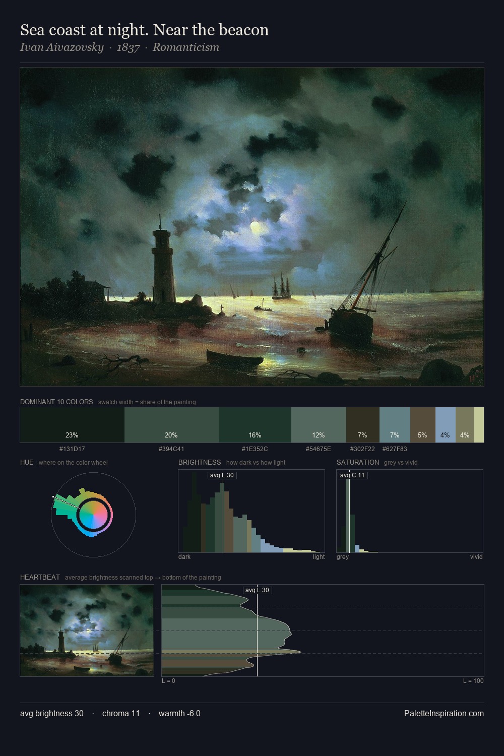 Sea coast at night. Near the beacon palette card