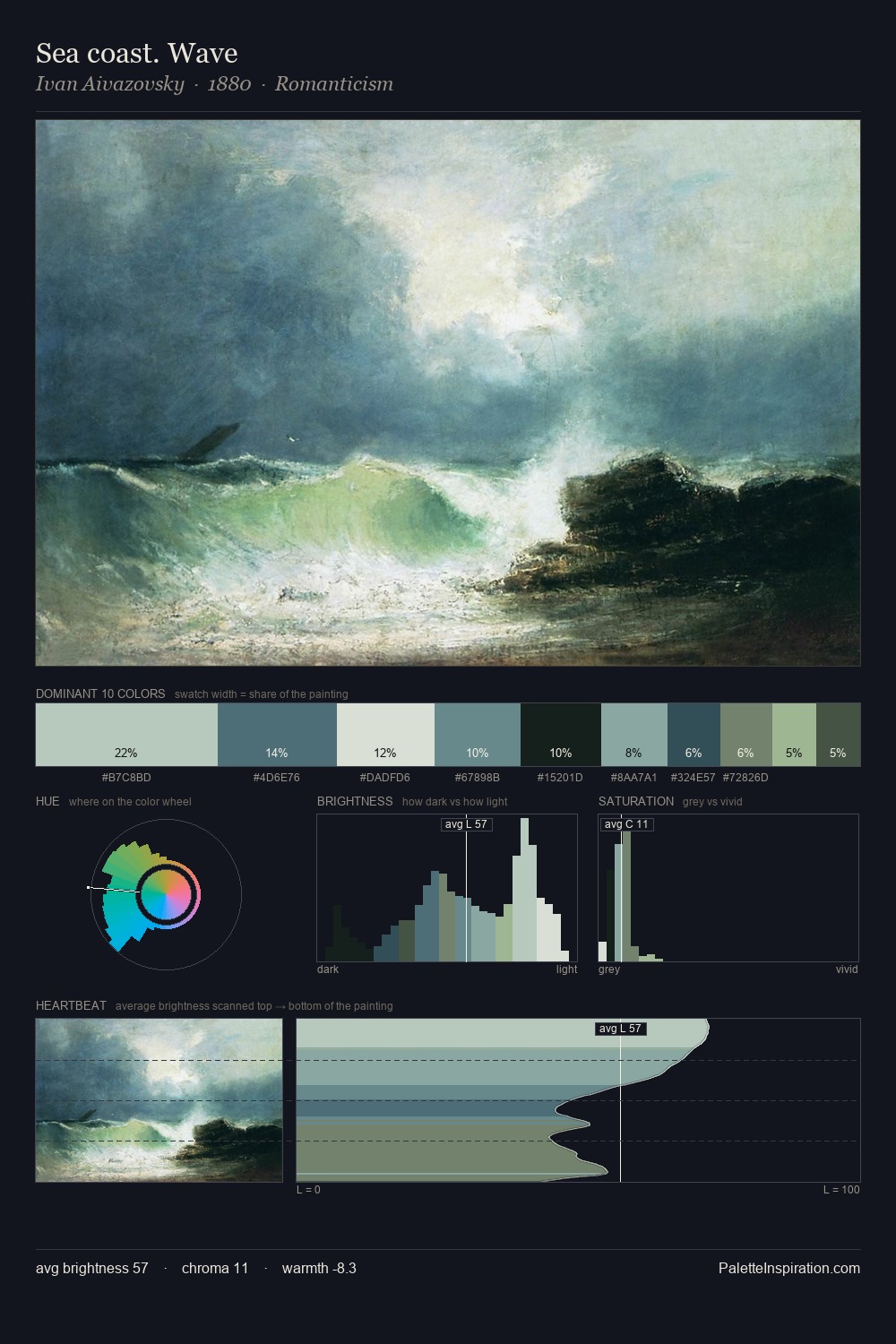 Sea coast. Wave palette card