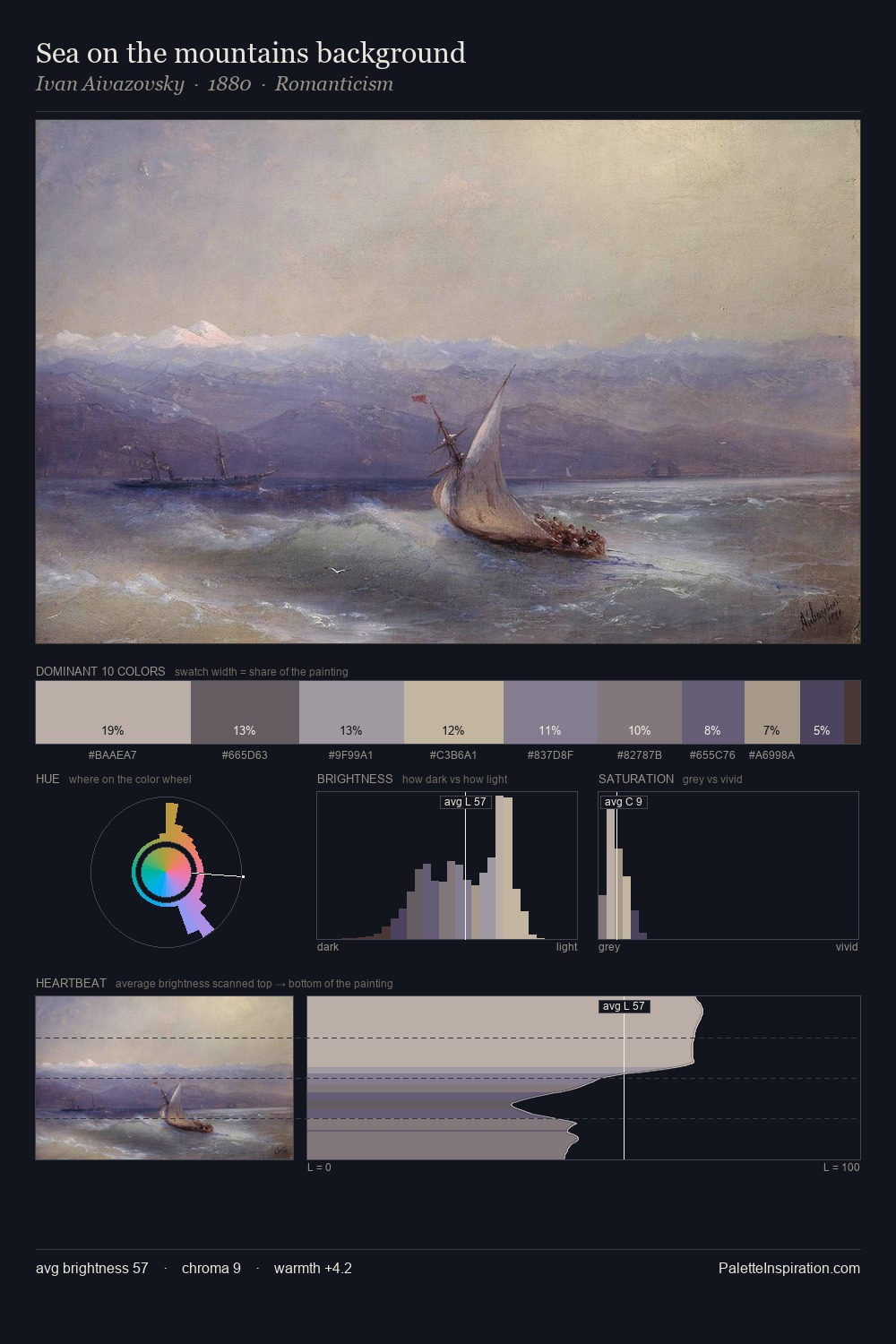 Sea on the mountains background palette card