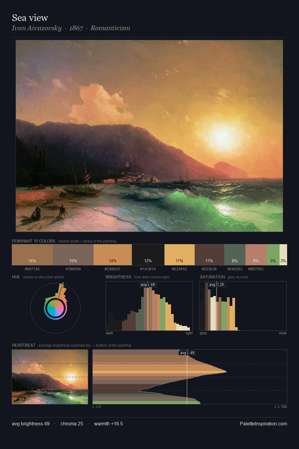 Sea view palette card