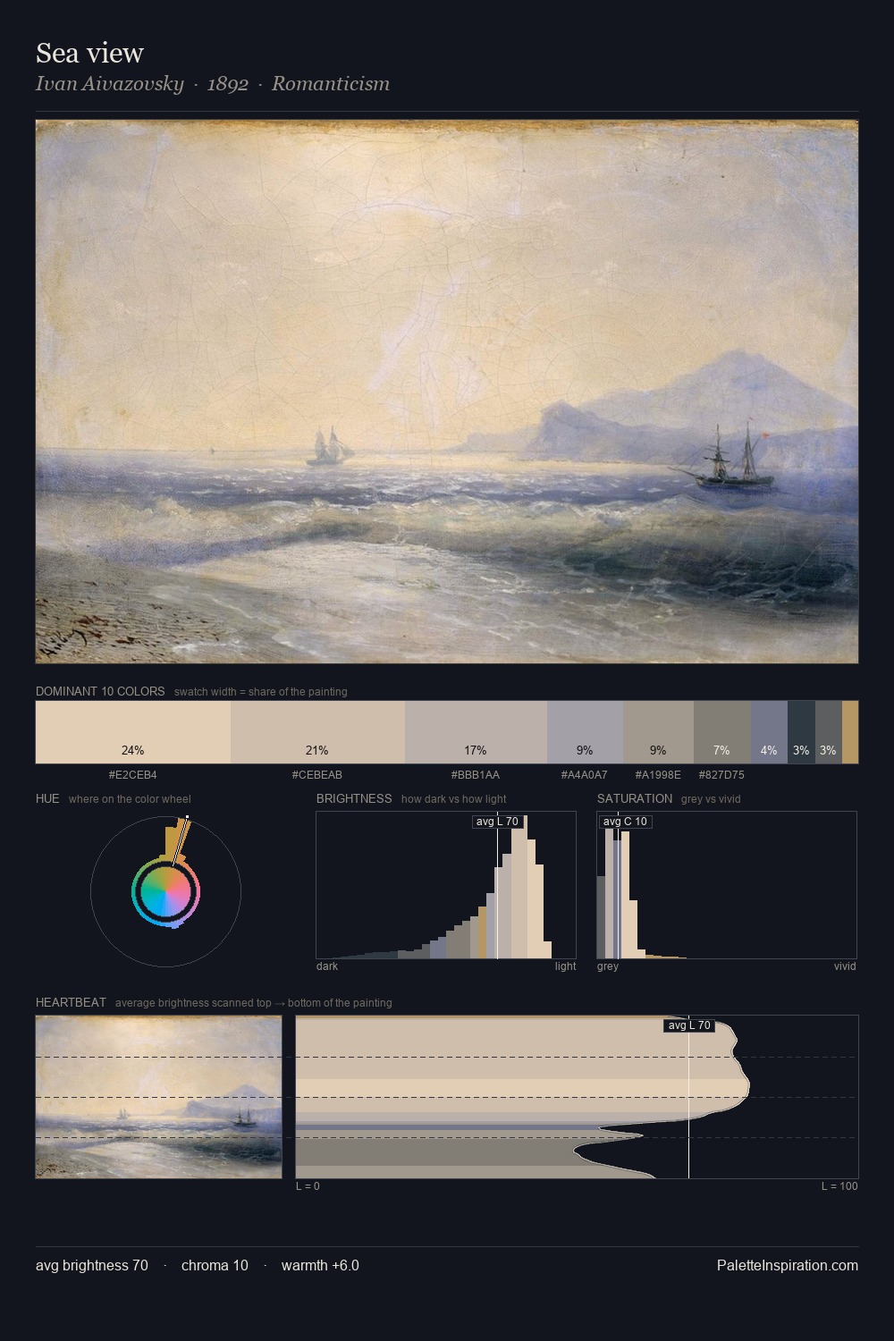 Sea view palette card