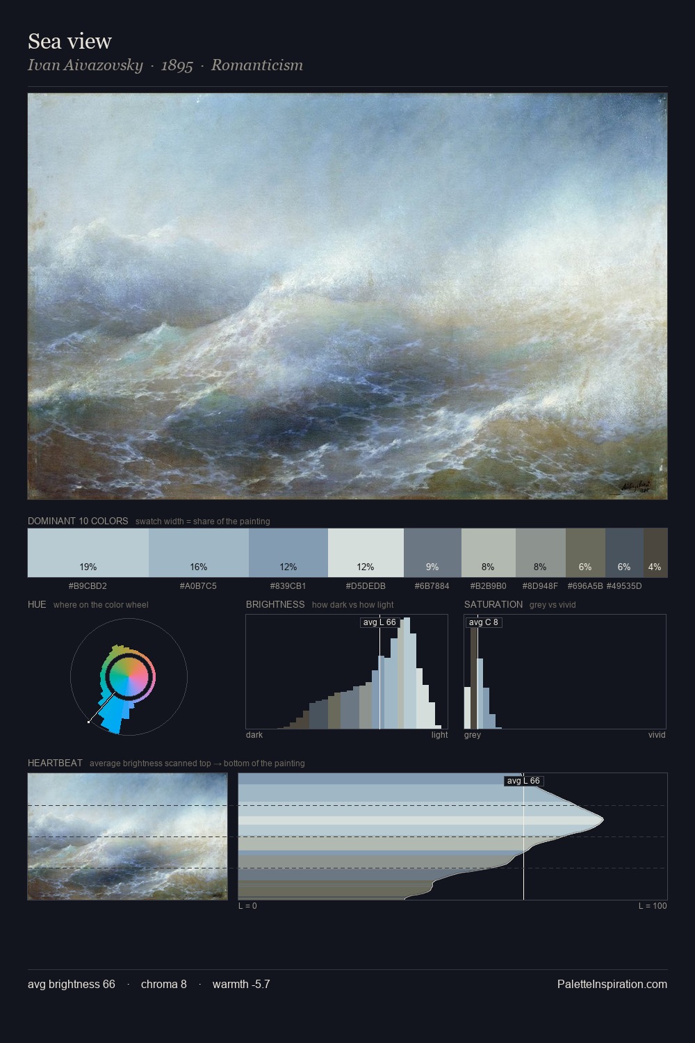 Sea view palette card